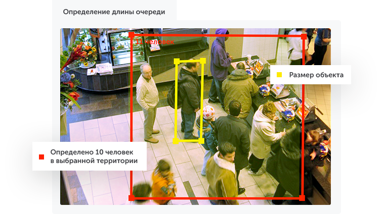 Интеллектуальное видеонаблюдение для ритейла в городе Екатеринбург